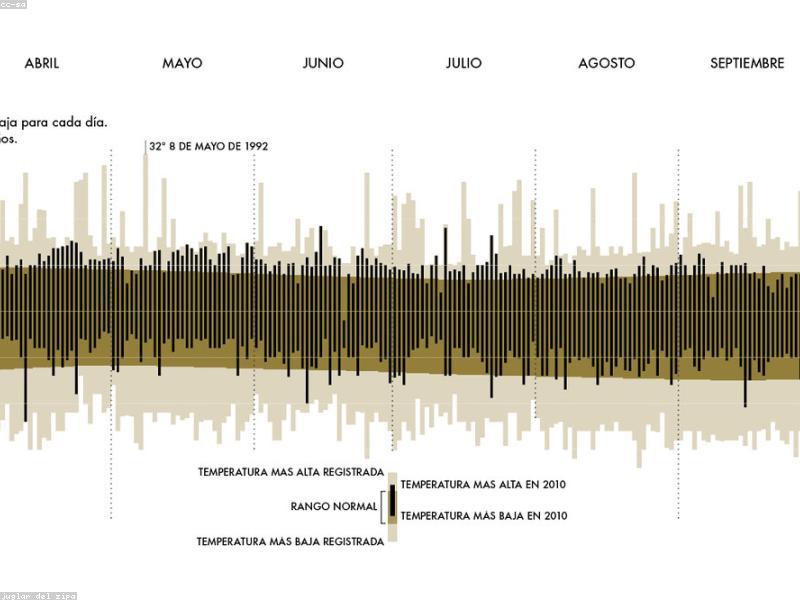 Data charts and graphs