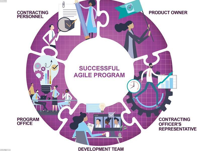 A pipeline with gears representing continuous integration and deployment